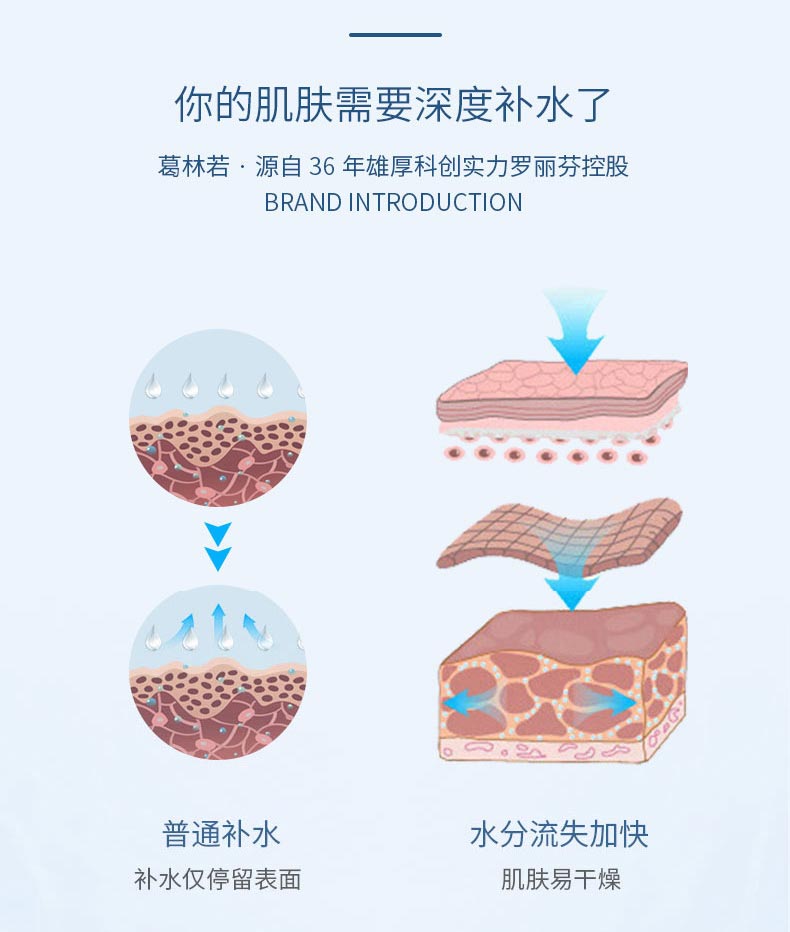 葛林若紧致水份面膜效果