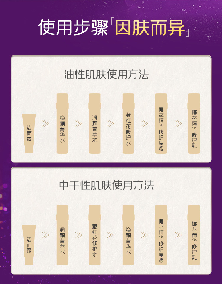 心清堂细胞能量赋活套使用方法