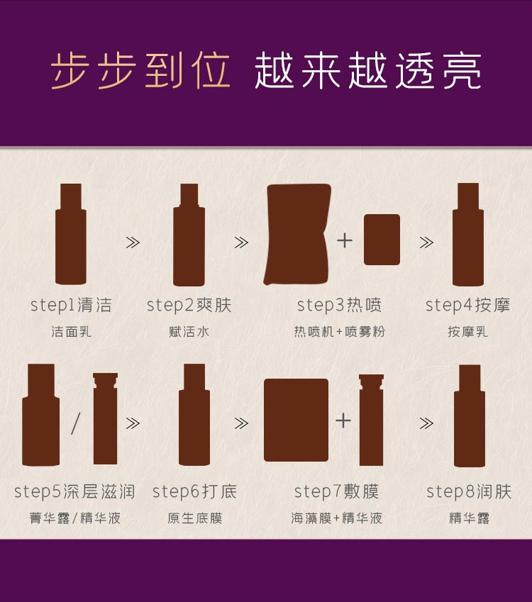 心清堂原生赋活护理套(油性适用)护肤步骤