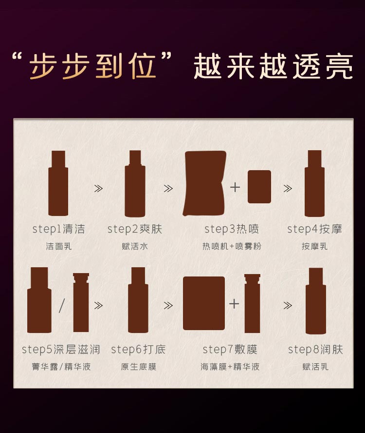 心清堂原生赋活套中干性护肤使用步骤