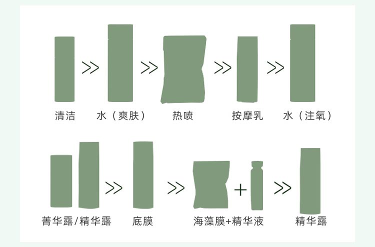 淮树小原生赋活套(油性肌肤适用)护肤效果
