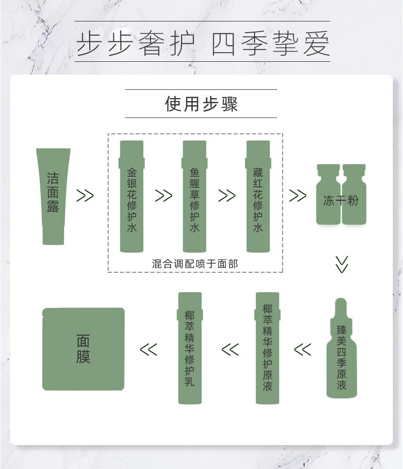 淮树能量私人定制套护肤步骤