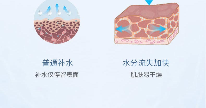 葛林若水光面膜效果