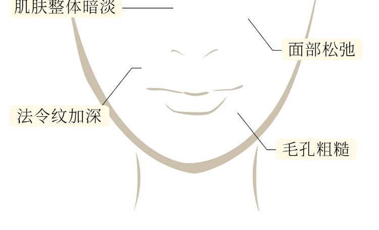 碧斯逆时空尊宠眼护礼盒使用步骤