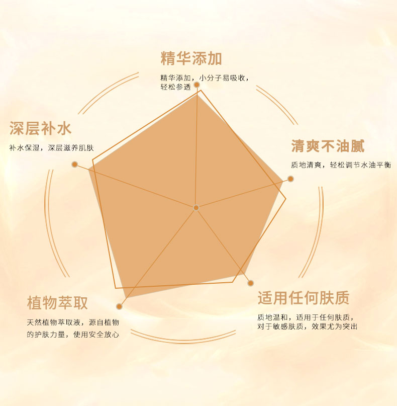 碧斯逆时空时度活肤精华水护肤小贴士