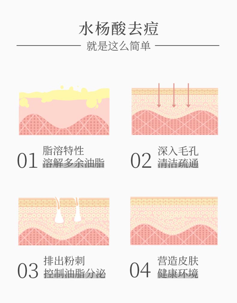 博乐达水杨酸滋养调理面膜溶解多余油脂 控制油脂分泌