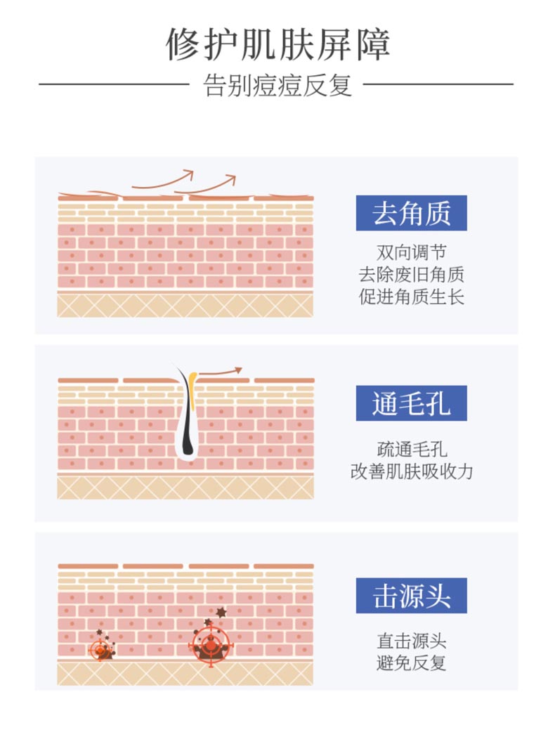 博乐达水杨酸滋养调理面膜修护肌肤屏障 告别痘痘反复