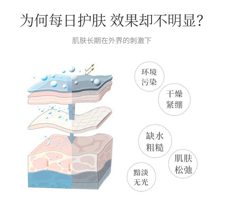 克丽缇娜保颜液120ml护肤情况