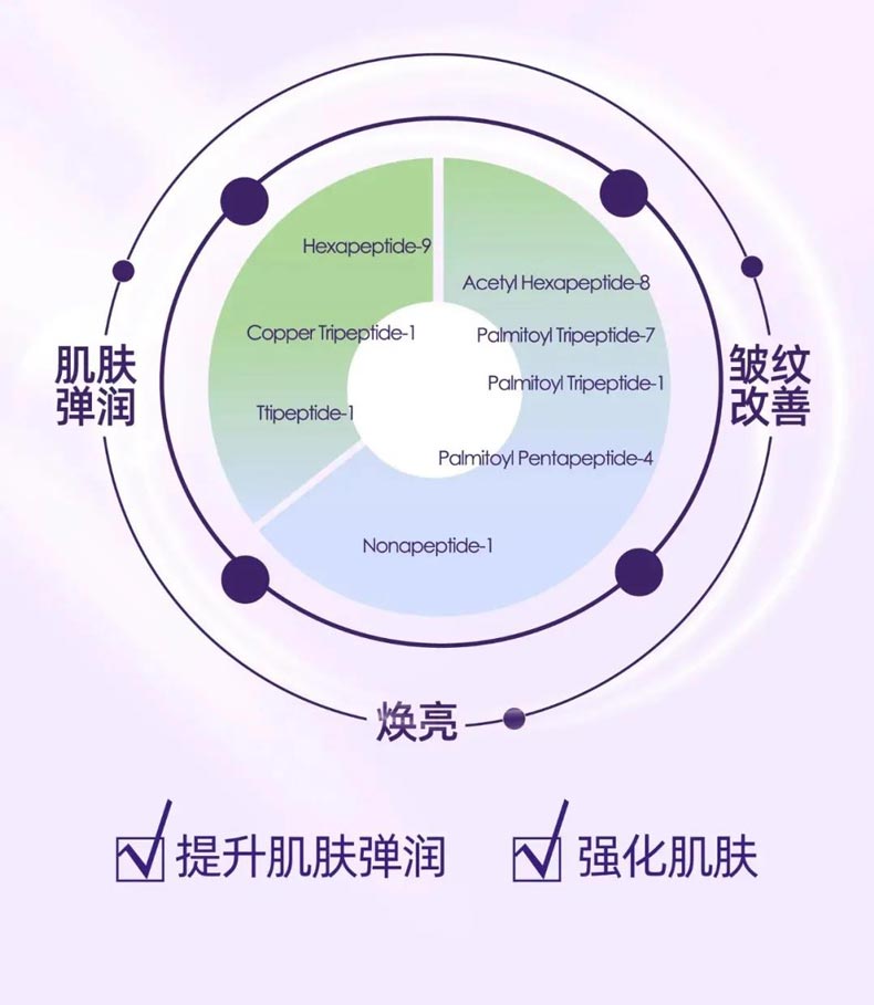 魅百谜多肽丰盈眼霜功效