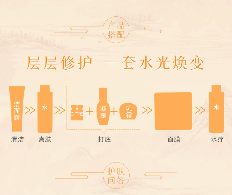 一清堂百日维新膜法童颜套玉竹系列护肤顺序