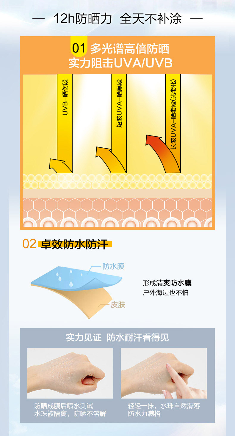 自然堂烈日防水防汗防晒霜SPF50+++使用效果