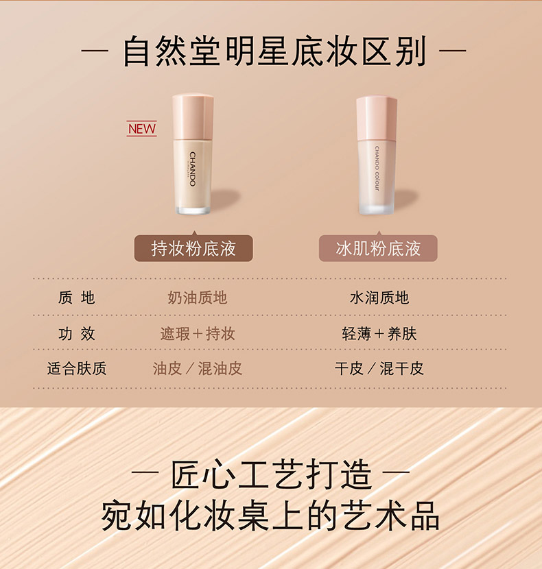 自然堂感光无瑕持妆粉底液区别