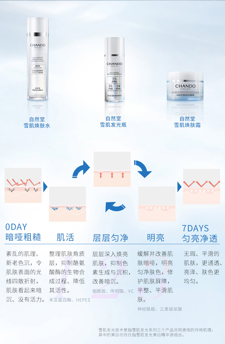 自然堂雪肌发光焕肤霜50g功效与作用